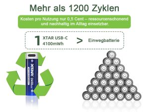 4x AA 1.5V (Mignon LR6) Li-Ion Battery XTAR 4100 mWh - USB-C Charging - Image 5